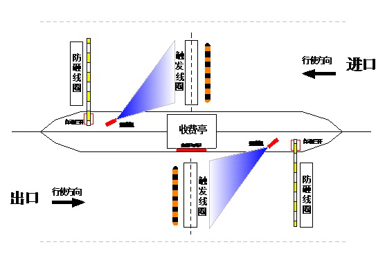 基于車牌識(shí)別的停車場(chǎng)管理系統(tǒng)