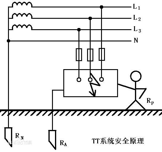 電動(dòng)門TT系統(tǒng)