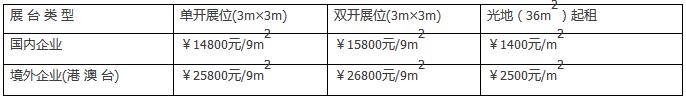 2020第六屆上海國際鎖具安防產(chǎn)品展覽會