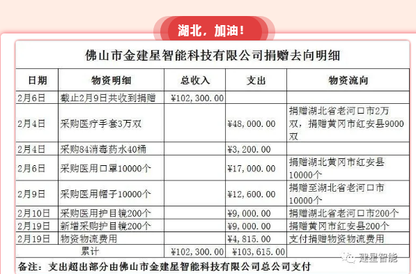 建星捐款抗疫