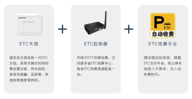 停車場(chǎng)ETC扣費(fèi)系統(tǒng)