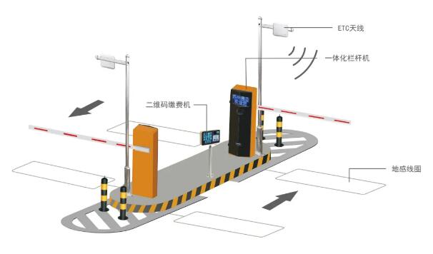 ETC停車場(chǎng)系統(tǒng)