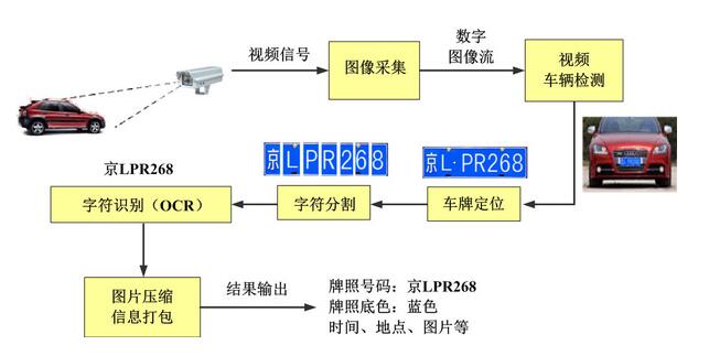 車牌識(shí)別相機(jī)哪個(gè)算法好點(diǎn)