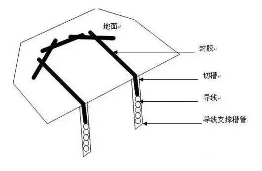埋設(shè)線槽切割參數(shù)
