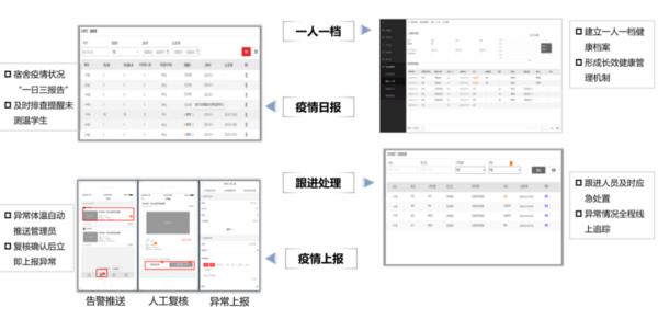 ?？低曋Ω咝７敌?fù)學(xué)