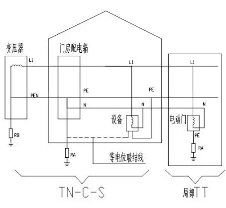 圖一