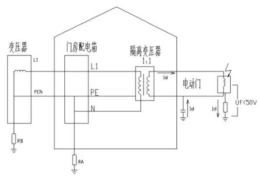 圖二