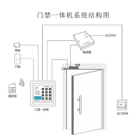 三級消防聯(lián)動