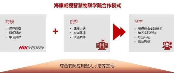 ?？低曋腔畚锫?lián)學院合作模式
