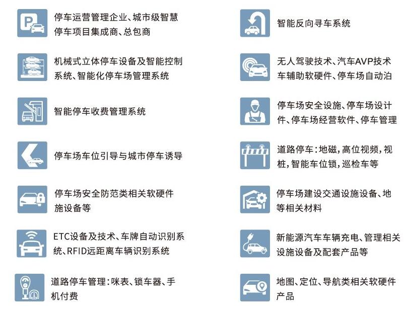 展出范圍