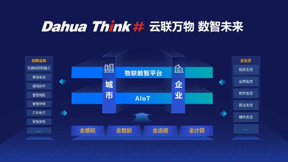 Dahua Think# 云聯(lián)萬(wàn)物、數(shù)智未來(lái)