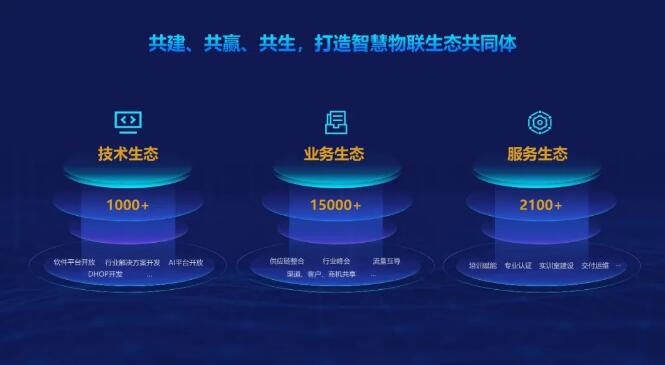 共建、共贏、共生，打造智慧物聯(lián)生態(tài)共同體