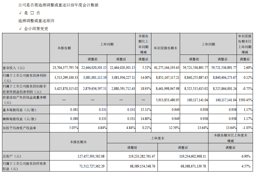 海康威視2023年三季報(bào)