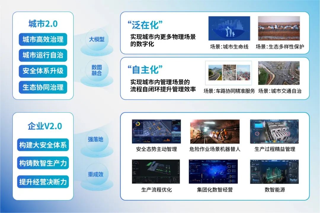 業(yè)務(wù)2.0