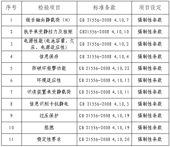 10批樣品都符合國家強(qiáng)制標(biāo)準(zhǔn)