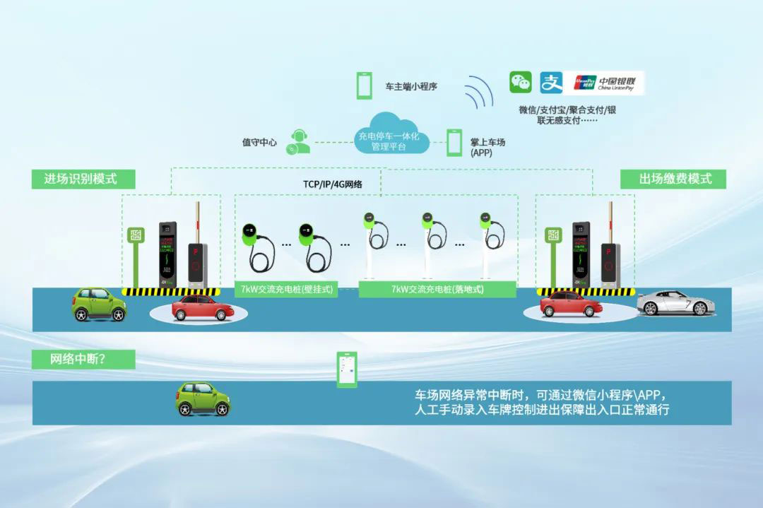 智能互聯(lián)，智能充電