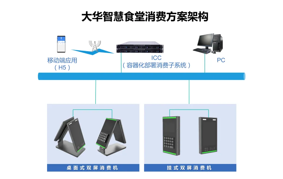 ICC管理平臺(tái)統(tǒng)一運(yùn)維管理