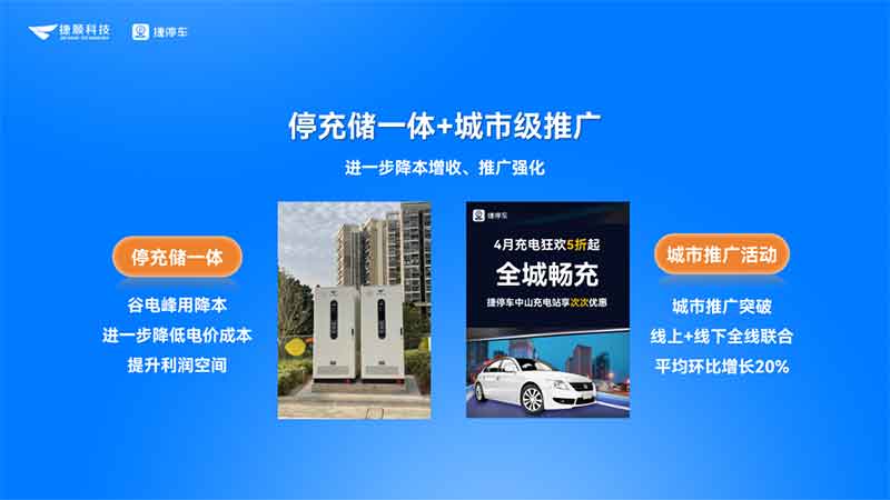 停充儲(chǔ)一體和城市級(jí)推廣，進(jìn)一步提升充電收益
