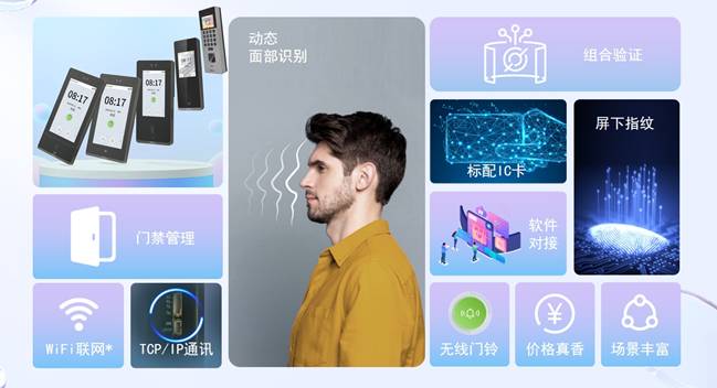 zFace系列門禁系統(tǒng)采用了業(yè)界領先的極速面部識別技術