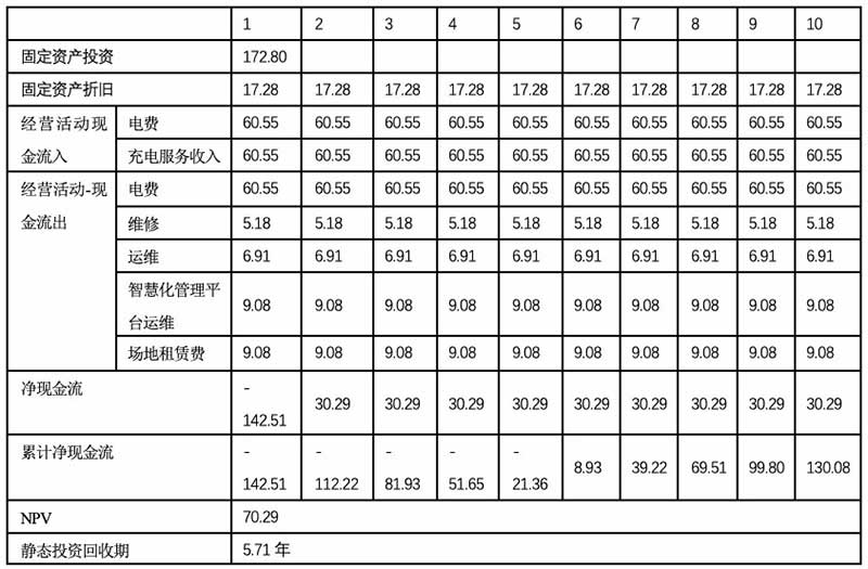 測算分析