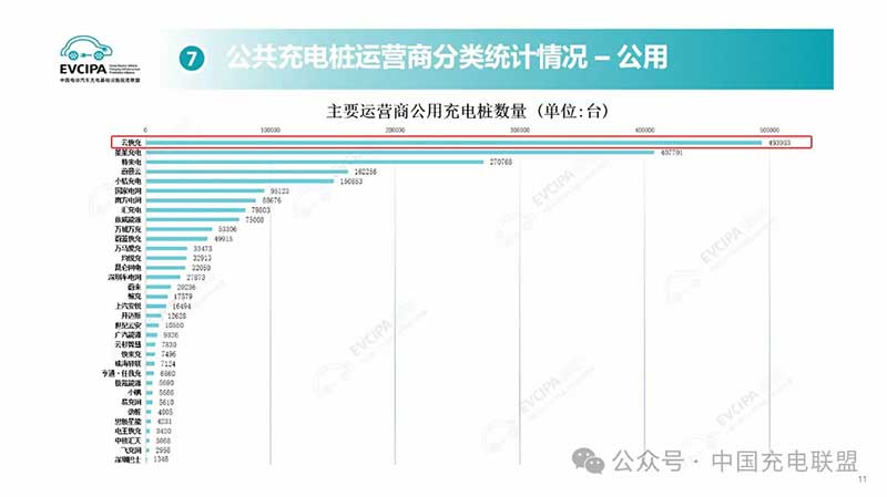 云快充持續(xù)構(gòu)建穩(wěn)定、安全和開放的新質(zhì)充電云生態(tài)