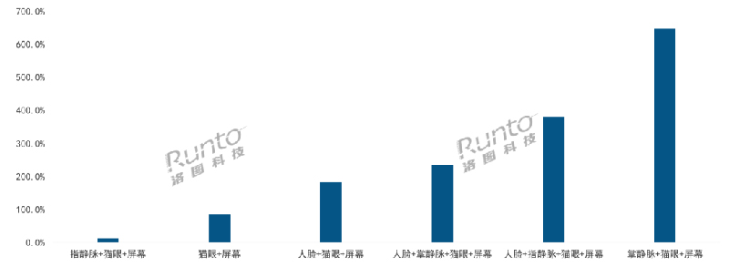 2024H1 中國智能門鎖傳統(tǒng)電商復合型產(chǎn)品銷量變化