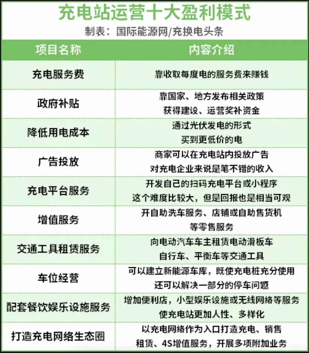 十大盈利方式