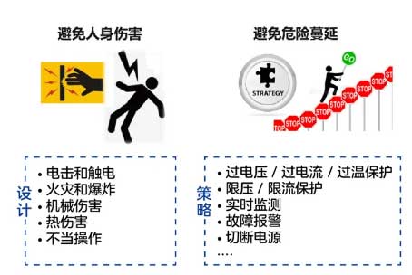 安全措施
