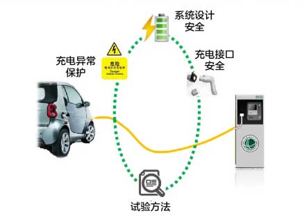 實驗方法
