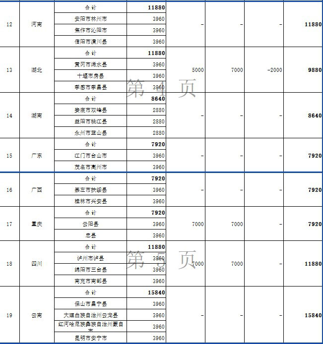 2024年度節(jié)能減排補助資金（第二批）匯總表