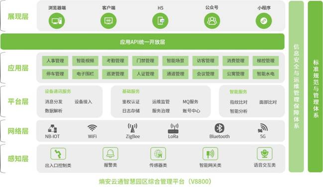 管理平臺(tái)