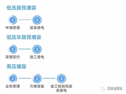 高壓增容電力申請具體流程