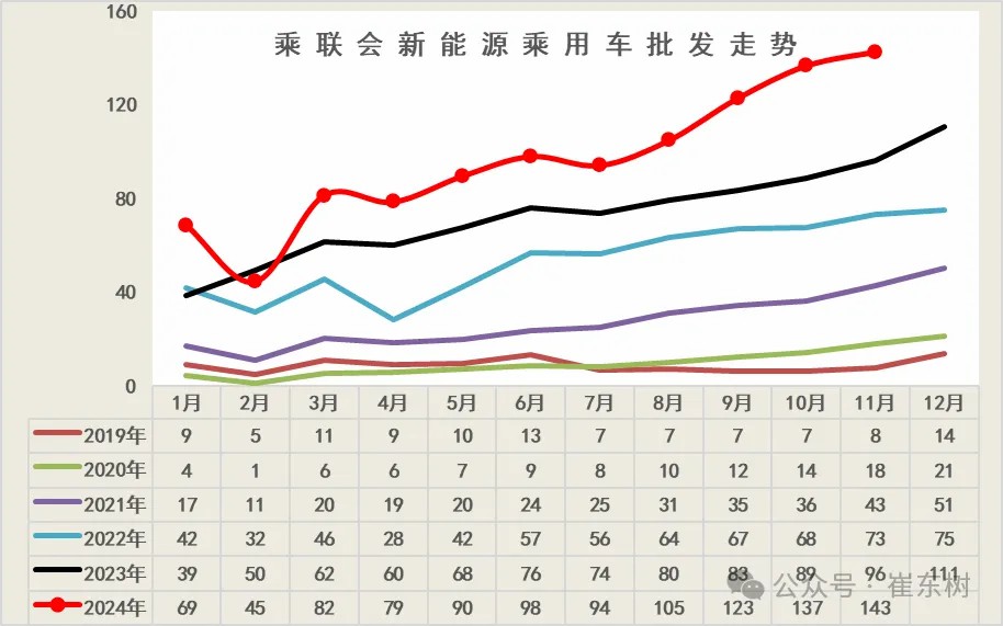 充電樁行業(yè)3個利好消息