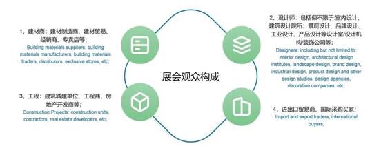 展會(huì)觀眾