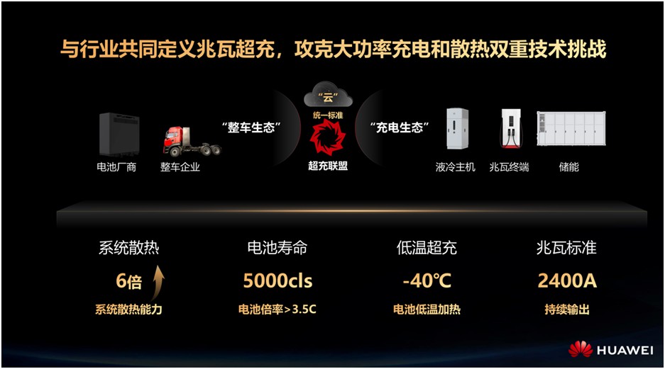 充電慢，設(shè)備故障高！目前電動重卡市場現(xiàn)狀及痛點