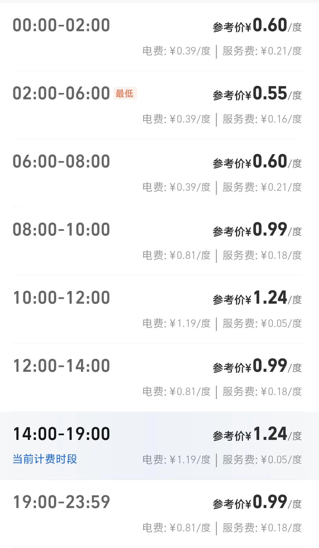 目的地充電，潛力與內(nèi)卷并存的戰(zhàn)場！