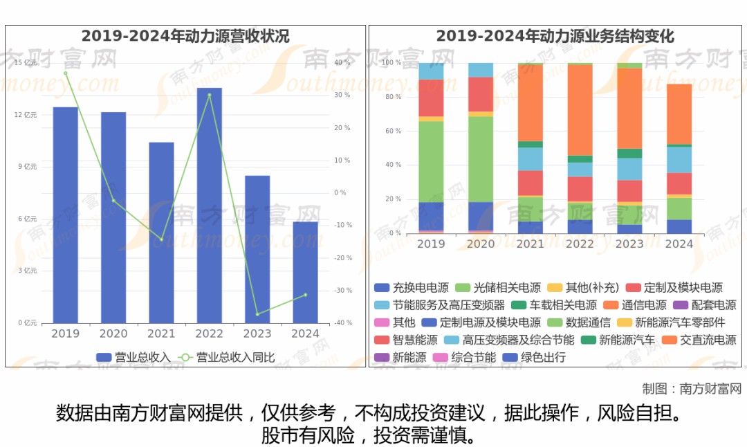 特銳德、奧特迅、盛弘股份、和順電氣、ST易事特5家充電樁相關(guān)企業(yè)分析