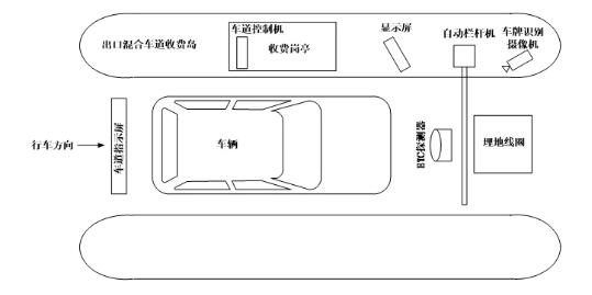 ETC進擊停車庫，能否沖擊基于車牌識別的收費模式？