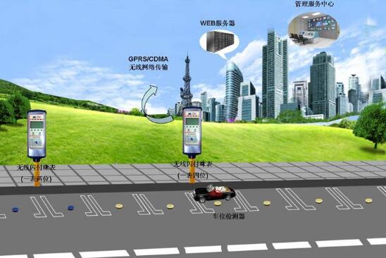 上海市制定《道路停車智能管理系統(tǒng)技術(shù)要求》