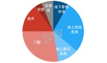 第三季度智能門鎖價格下探至千元，為三年最低