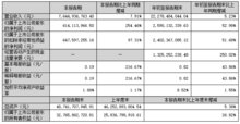 大華股份發(fā)布2023年三季報