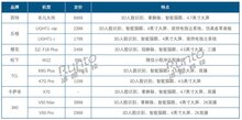 新勢(shì)力入局，新產(chǎn)品發(fā)布......中國(guó)智能門(mén)鎖市場(chǎng)掀起“新”浪潮
