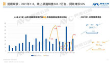 2021年1-8月，國內(nèi)智能鎖市場增長明顯