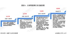 2020年全球智能鎖行業(yè)邁入成熟期，中國處于發(fā)展期