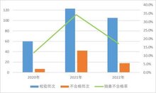 市場監(jiān)管總局通報：2022國抽智能鎖不合格率為17.1% 不合格項主要為防破壞報警功能、安全性要求及鎖舌軸向靜載荷