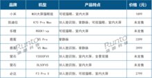 智能鎖2023高端產(chǎn)品趨勢(shì)：貓眼大屏、3D結(jié)構(gòu)光、靜脈解鎖