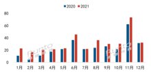2021年中國智能鎖市場全部實(shí)現(xiàn)同比增長