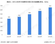 中小學智慧校園建設(shè)是出入口安防的重要市場