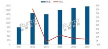 年報(bào) | 2022年中國(guó)智能門鎖市場(chǎng)總結(jié)與展望