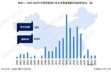 收藏！《2022年中國(guó)智能鎖企業(yè)大數(shù)據(jù)全景圖譜》(附企業(yè)數(shù)量、企業(yè)競(jìng)爭(zhēng)、企業(yè)投融資等)